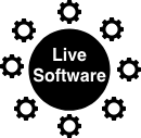 Live Software