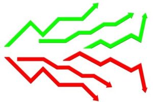 Negative progression betting is when you bet more when you are losing, and less when you are winning.