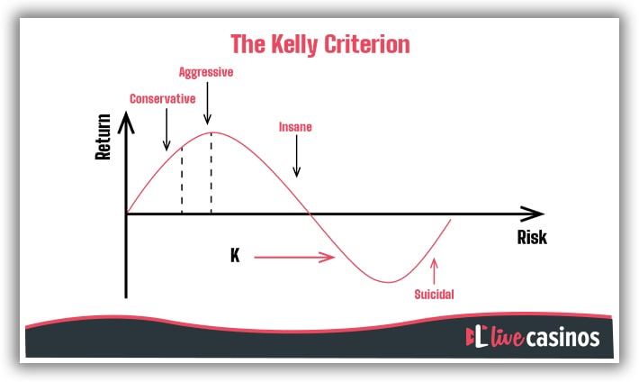 kelly criterion in betting