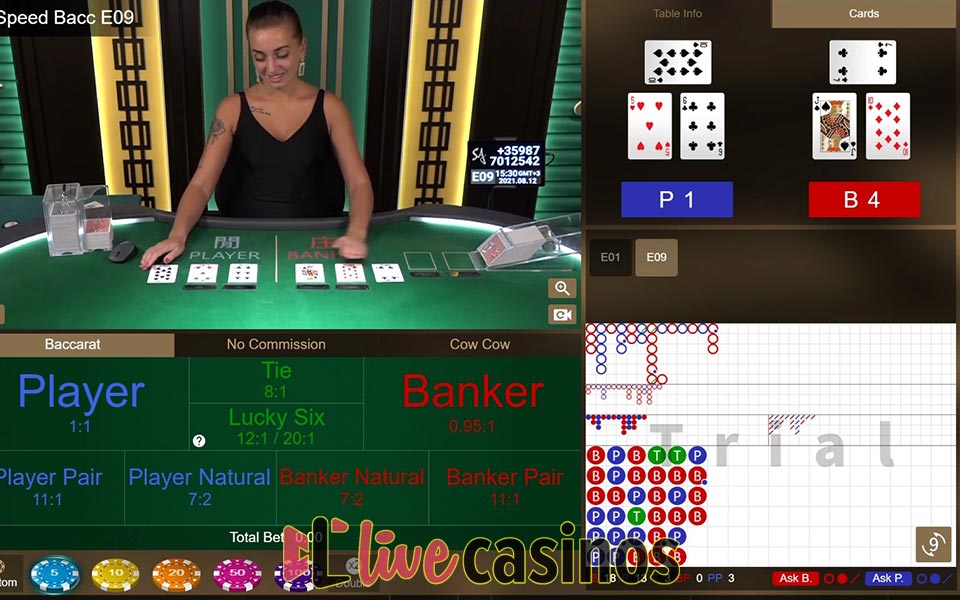 Live Speed Baccarat Euro
