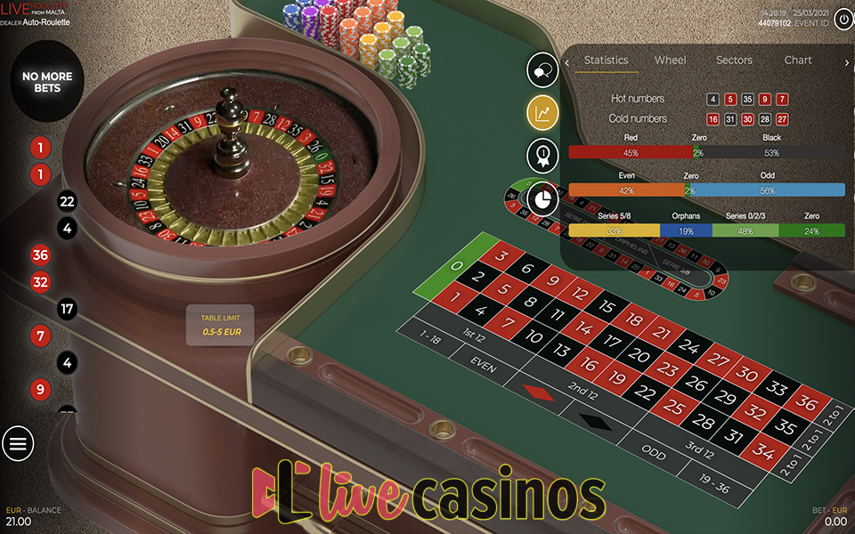 Automatic Roulette