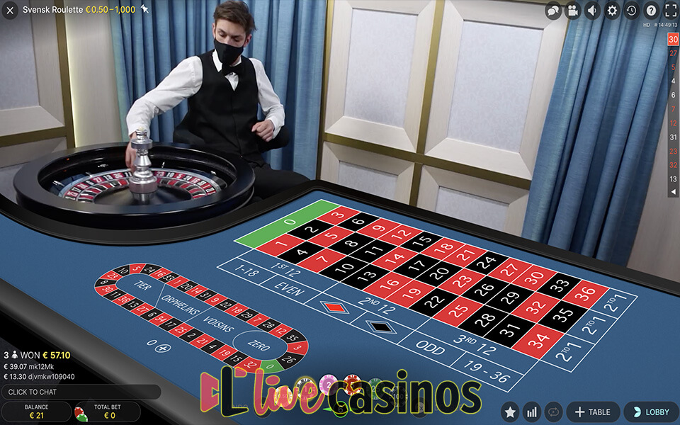 Svensk Roulette