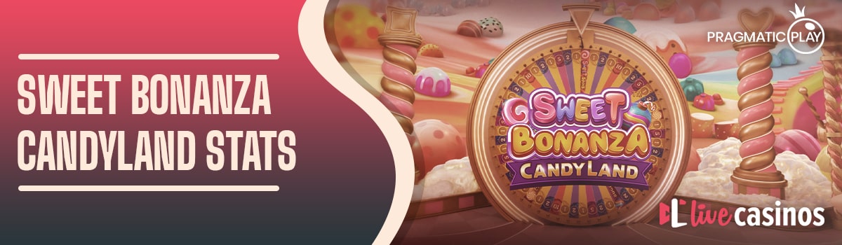 Sweet Bonanza Candyland Stats, Trackers, and Strategy