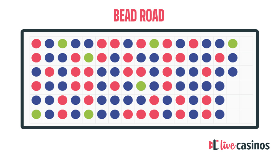 baccarat bead road scoreboard