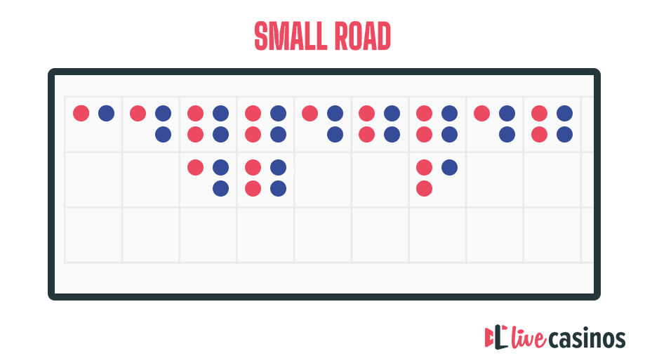 baccarat small road scoreboard