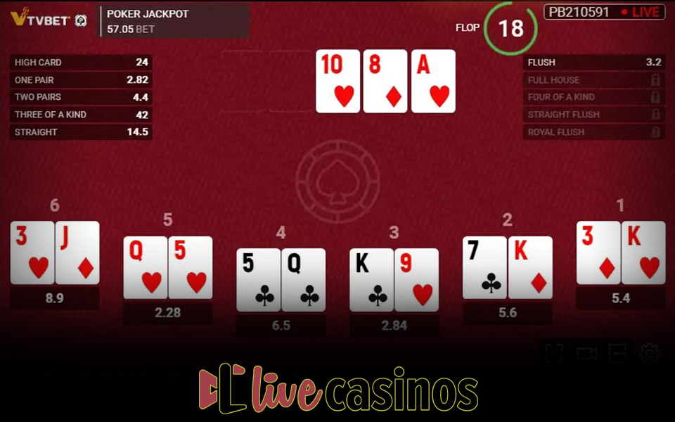 TVBet Poker