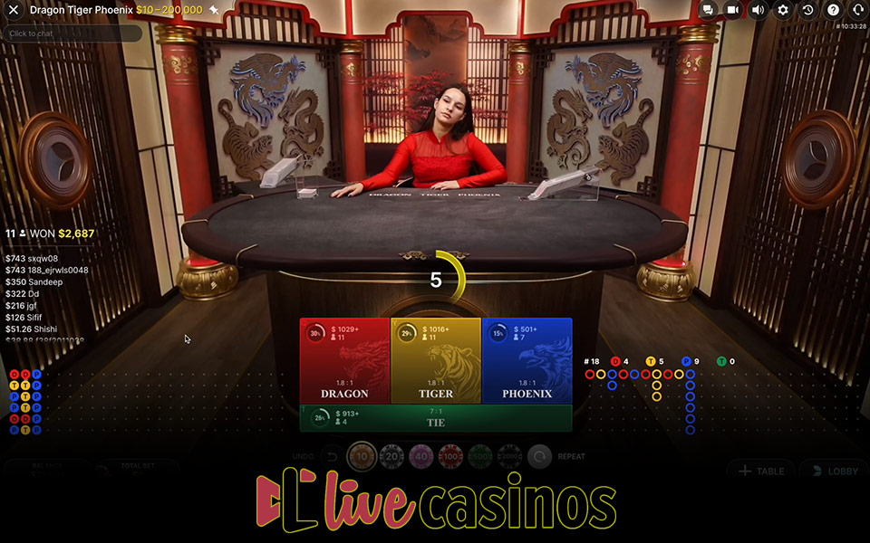 Dragon Tiger Phoenix