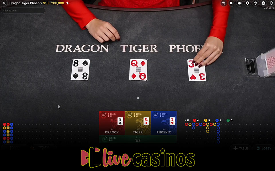 Dragon Tiger Phoenix