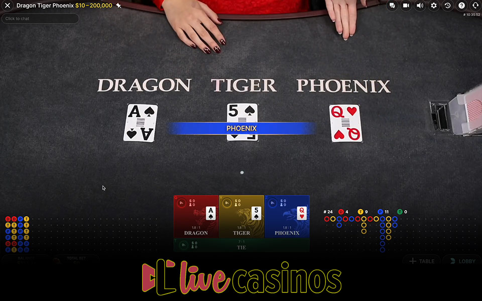 Dragon Tiger Phoenix