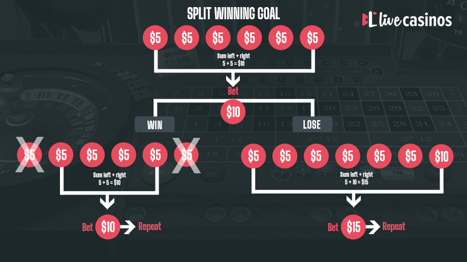 labouchere betting system
