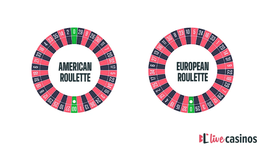 European vs American Roulette Wheel Comparison