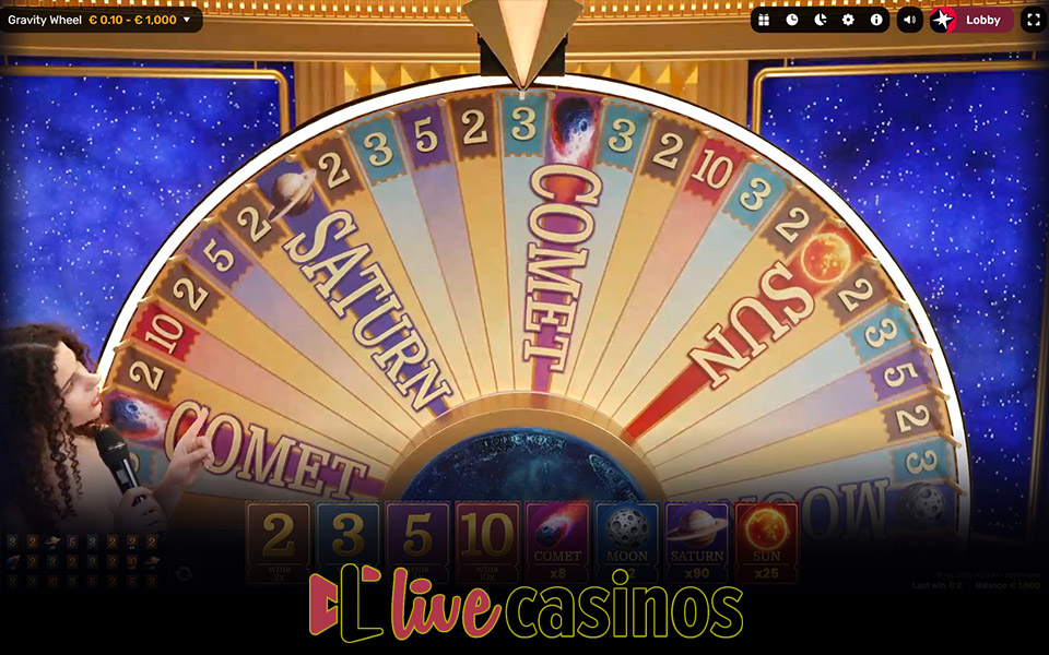 Gravity Wheel 2026 Review