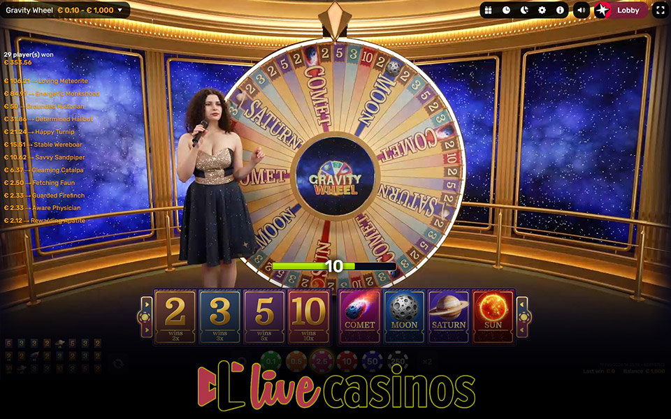 Gravity Wheel 2026 Review