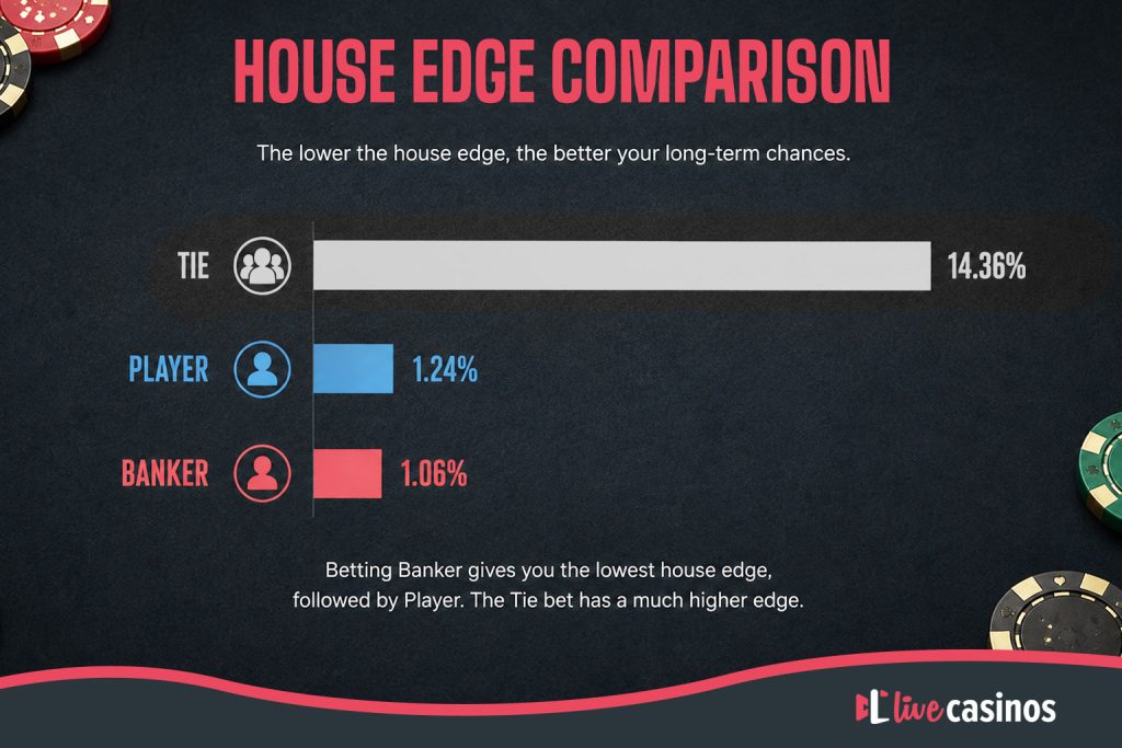house-edge-comparison